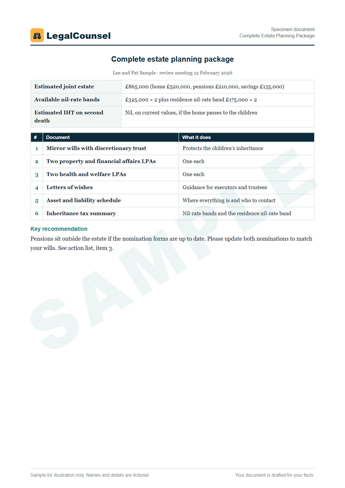 Sample Complete Estate Planning Package prepared by our lawyers, with fictional names