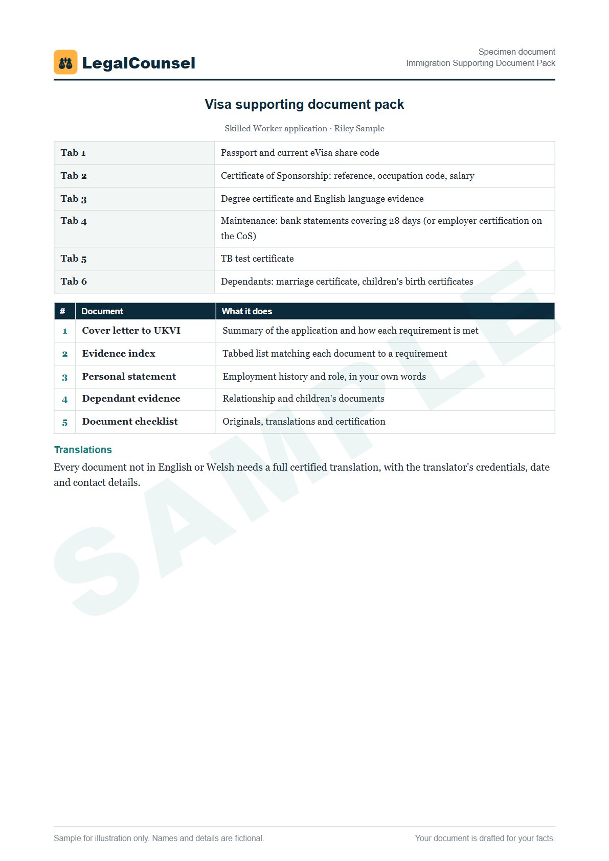 Sample Immigration Supporting Document Pack prepared by our lawyers, with fictional names