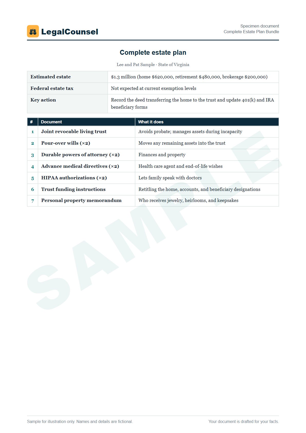 Sample Complete Estate Plan Bundle prepared by our lawyers, with fictional names
